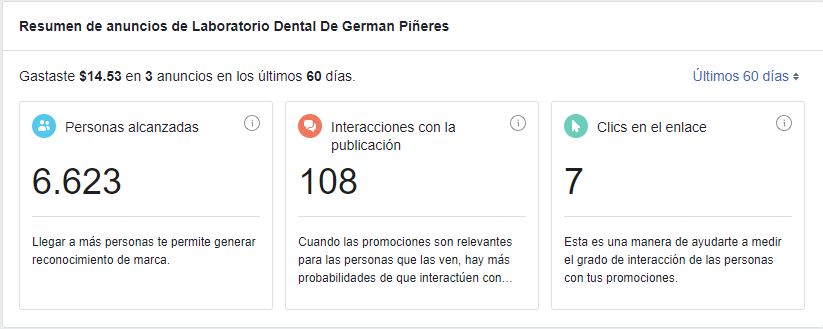 Resultados reales — campaña Meta Ads Laboratorio Dental